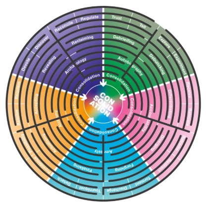 The Anastasis© Labyrinth